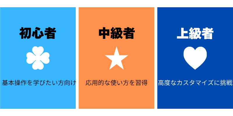 初心者・中級者・上級者向けの比較表
